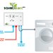  SAVE el.en. - Energiesparregler Waschmaschine